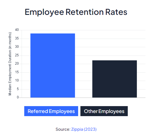 Employee Retention Strategies Stat